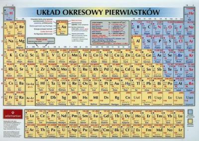Układ okresowy pierwiastków ADAMANTAN. Autor: Mendelejew. SmakLiter.pl Okładka książki Układ okresowy pierwiastków ADAMANTAN