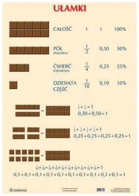Opakowanie Plansza - Ułamki, Tabliczka mnożenia