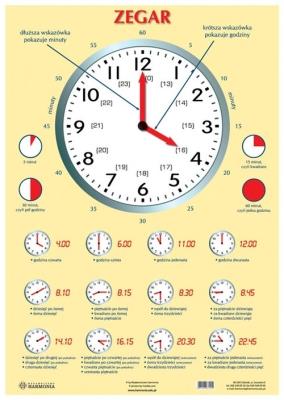 Opakowanie Plansza - Zegar