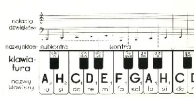 Klawiatura PWM. Autor:   Praca zbiorowa. SmakLiter.pl Okładka książki Klawiatura PWM