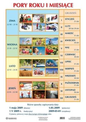 Plansza - Pory roku, ważne daty. Wydawca: Harmonia. SmakLiter.pl Opakowanie Plansza - Pory roku, ważne daty