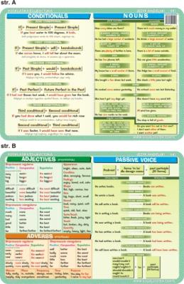 Podkładka edukacyjna. Conditionals, nouns, adjectives, passi. Autor: inny. SmakLiter.pl Okładka książki Podkładka edukacyjna. Conditionals, nouns, adjectives, passi