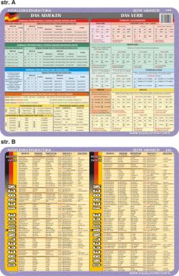 Podkładka edukacyjna.  Das Adjektiv, das Verb, unregelmaßige. Autor: inny. SmakLiter.pl Okładka książki Podkładka edukacyjna.  Das Adjektiv, das Verb, unregelmaßige