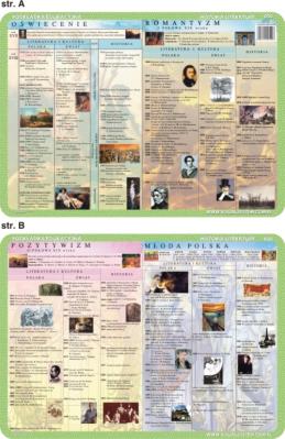 Podkładka edukacyjna. Oświecenie, romantyzm, pozytywizm, Mło. Autor: inny. SmakLiter.pl Okładka książki Podkładka edukacyjna. Oświecenie, romantyzm, pozytywizm, Mło