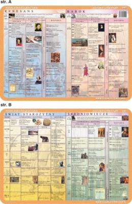 Podkładka edukacyjna. Świat starożytny, średniowiecze, renes. Autor: inny. SmakLiter.pl Okładka książki Podkładka edukacyjna. Świat starożytny, średniowiecze, renes