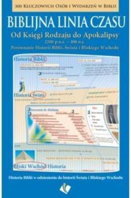 Okładka książki Biblijna linia czasu