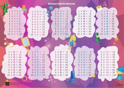 Opakowanie Podkładka dwustronna laminowana Tabliczka mnożenia