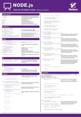 Tablice informatyczne. Node.js. Autor: Walczak Mariusz. SmakLiter.pl Okładka książki Tablice informatyczne. Node.js