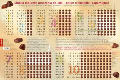 Opakowanie Podkładka Tabliczka mnożenia