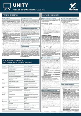 Tablice informatyczne Unity. Autor: Jacek Ross. SmakLiter.pl Okładka książki Tablice informatyczne Unity