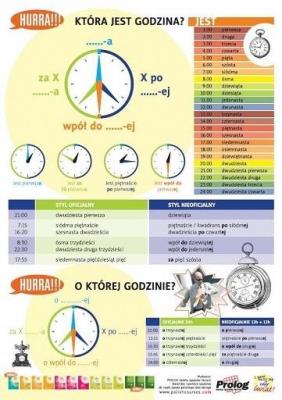 Plakat - Która jest godzina?. Wydawca: PROLOG. SmakLiter.pl Opakowanie Plakat - Która jest godzina?
