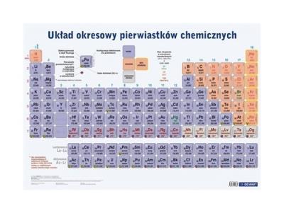 Opakowanie Plansza edukacyjna układ okresowy pierwiastków chemicznych
