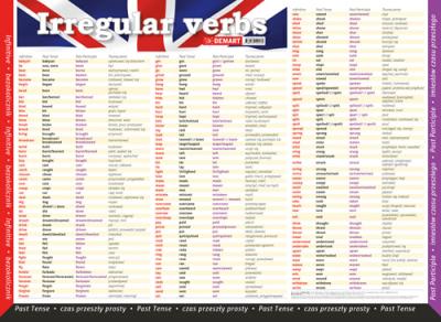 Opakowanie PLANSZA EDUKACYJNA CZASOWNIKI NIEREGULARNE JĘZYK ANGIELSKI