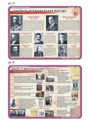 Podkładka edu. 100 - Walka o niepodległość RP.... Wydawca: Visual System. SmakLiter.pl Opakowanie Podkładka edu. 100 - Walka o niepodległość RP...