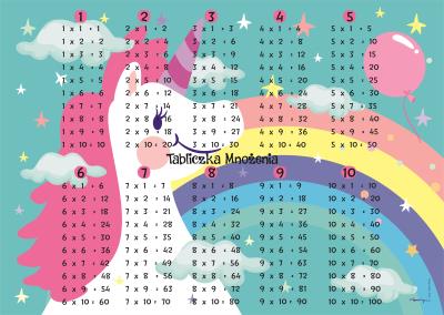 Opakowanie PODKŁAD TABLICZKA MNOŻENIA JEDNOROŻEC
