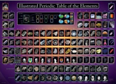 Opakowanie Puzzle 1000 Ilustrowany układ pierwiastków