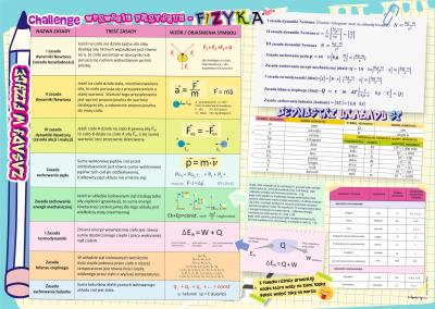 Opakowanie Podkładka na biurko - Fizyka