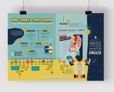 Opakowanie Plakat A2 - Boży naród