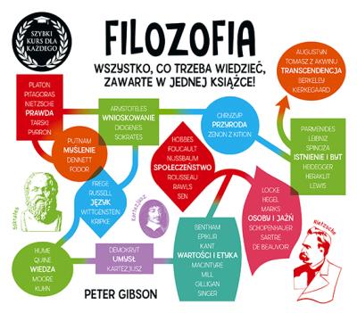 Filozofia. Szybki kurs dla każdego. Autor: Peter Gibson. SmakLiter.pl Okładka książki Filozofia. Szybki kurs dla każdego