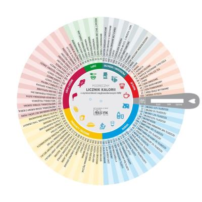 Koło kaloryczne podręczny licznik kalorii. Wydawca: Medyk. SmakLiter.pl Opakowanie Koło kaloryczne podręczny licznik kalorii