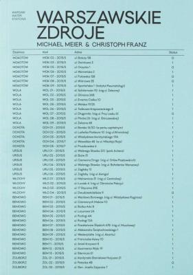 Warszawskie zdroje / Warsaw Water Stations. Autor: Obarska Martyna, Pessel Włodzimierz Karol, Sosnowska Agnieszka. SmakLiter.pl Okładka książki Warszawskie zdroje / Warsaw Water Stations