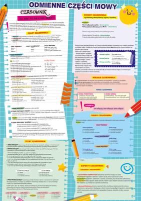 Opakowanie Dwustronna plansza/ściąga A4 Język polski