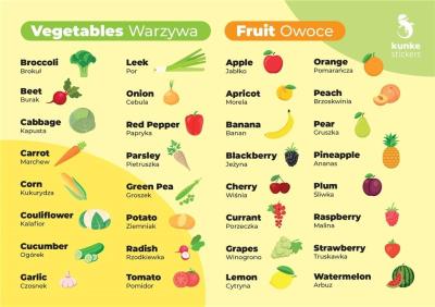 Opakowanie Fiszki do języka angielskiego Owoce, Warzywa 3szt