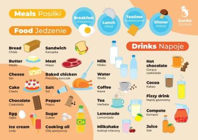 Opakowanie Fiszki do języka angielskiego - Posiłki 3szt