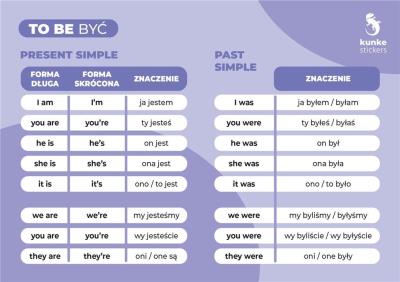 Opakowanie Fiszki do języka angielskiego - To Be 3szt