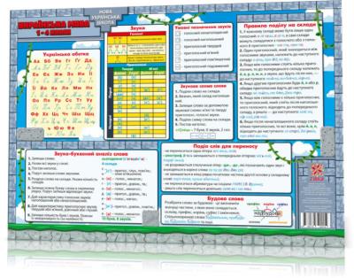 Mata edukacyjna j.ukraiński klasy 1-4 w.ukraińska. Autor: ppraca zbiorowa. SmakLiter.pl Okładka książki Mata edukacyjna j.ukraiński klasy 1-4 w.ukraińska