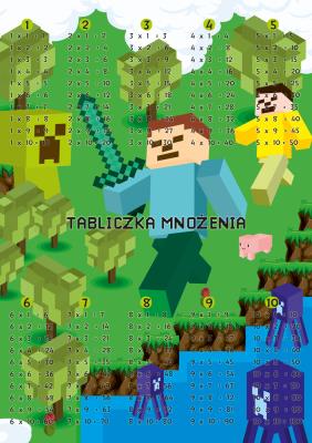 Opakowanie Plansza dwustronna A4 ściąga tabliczka mnożenia gra