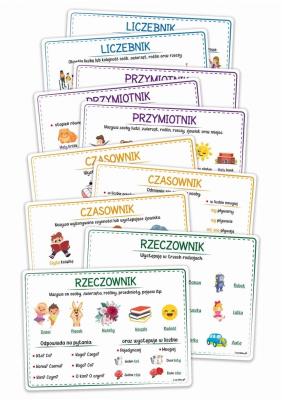 Opakowanie Plansze eukacyjne A4 - Części mowy 10 kart