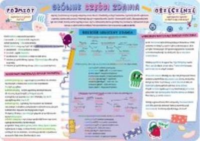 Opakowanie Podkładka na biurko - Części zdania