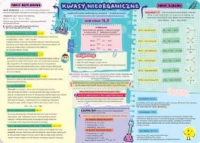 Opakowanie Podkładka na biurko - Kwasy nieorganiczne i wodor.