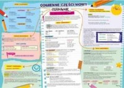 Opakowanie Podkładka na biurko - Odmienne czesci mowy