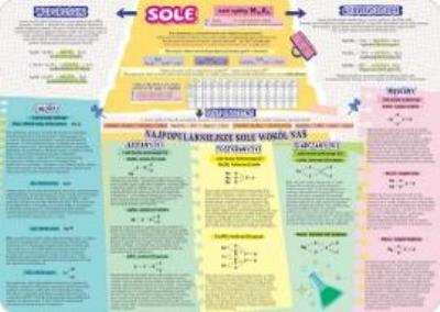 Opakowanie Podkładka na biurko -Sole i metody ich otrzymyw..