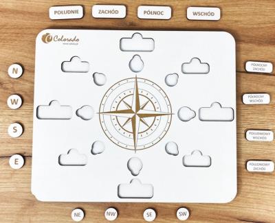 Opakowanie Róża kierunków geograficznych