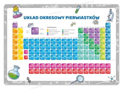 Opakowanie Tablica edukacyjna - Układ okresowy pierwiastków