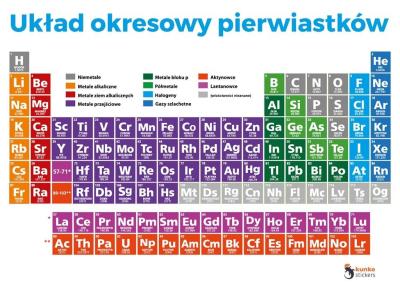 Opakowanie Układ okresowy pierwiastków elektrostatyczny 2szt