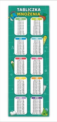 Opakowanie Zakładki do książek. Tabliczka mnożenia (25 szt)