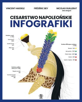 Okładka książki Cesarstwo napoleońskie. Infografiki