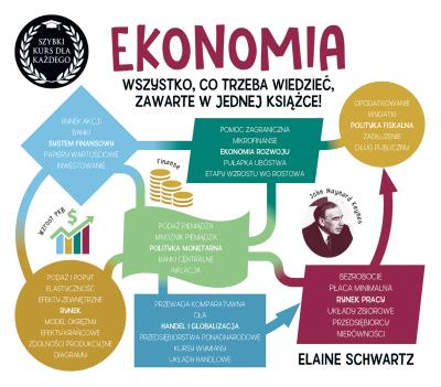 Ekonomia. Szybki kurs dla każdego. Autor: Schwartz Elaine. SmakLiter.pl Okładka książki Ekonomia. Szybki kurs dla każdego