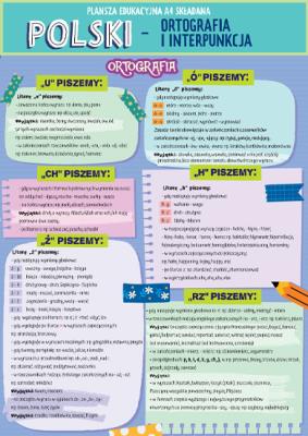 Karta edukacyjna Polski poprawna polszczyzna. Wydawca: Henry. SmakLiter.pl Opakowanie Karta edukacyjna Polski poprawna polszczyzna