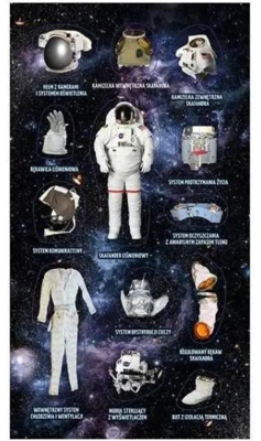 Opakowanie Naklejki Kosmos