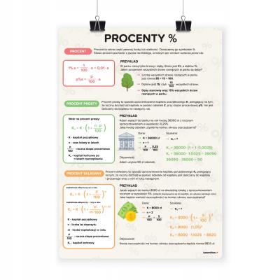 Opakowanie Plakat edukacyjny - Procenty A3