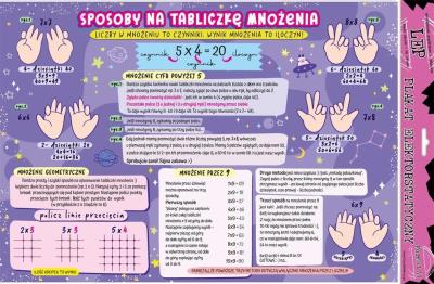 Opakowanie Plakat elektro. Sposoby na tabliczkę mnożenia edu