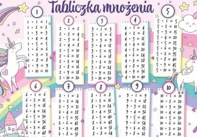 Opakowanie Podkładka na biurko - Tabliczka mnożenia tęcza