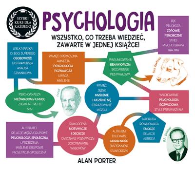 Okładka książki Psychologia. Szybki kurs dla każdego - uszkodzone