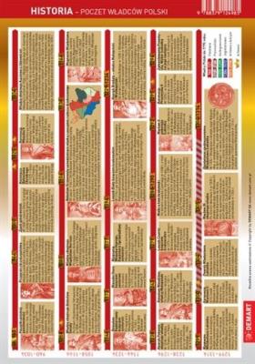 Okładka książki Ściągawka - Historia - Poczet władców Polski