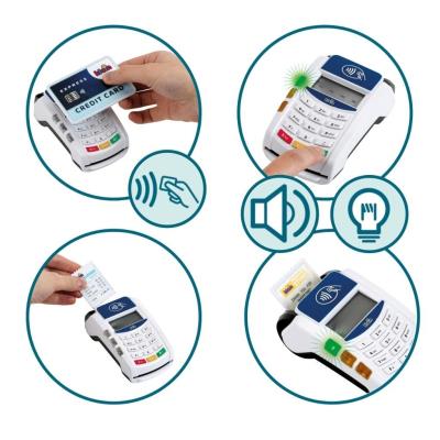 Opakowanie Terminal płatniczy